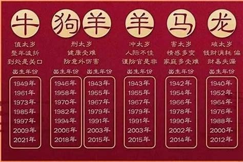 49年 生肖|49年属什么生肖